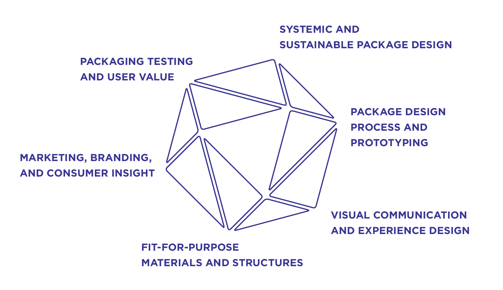 Pack-Age Learning Themes