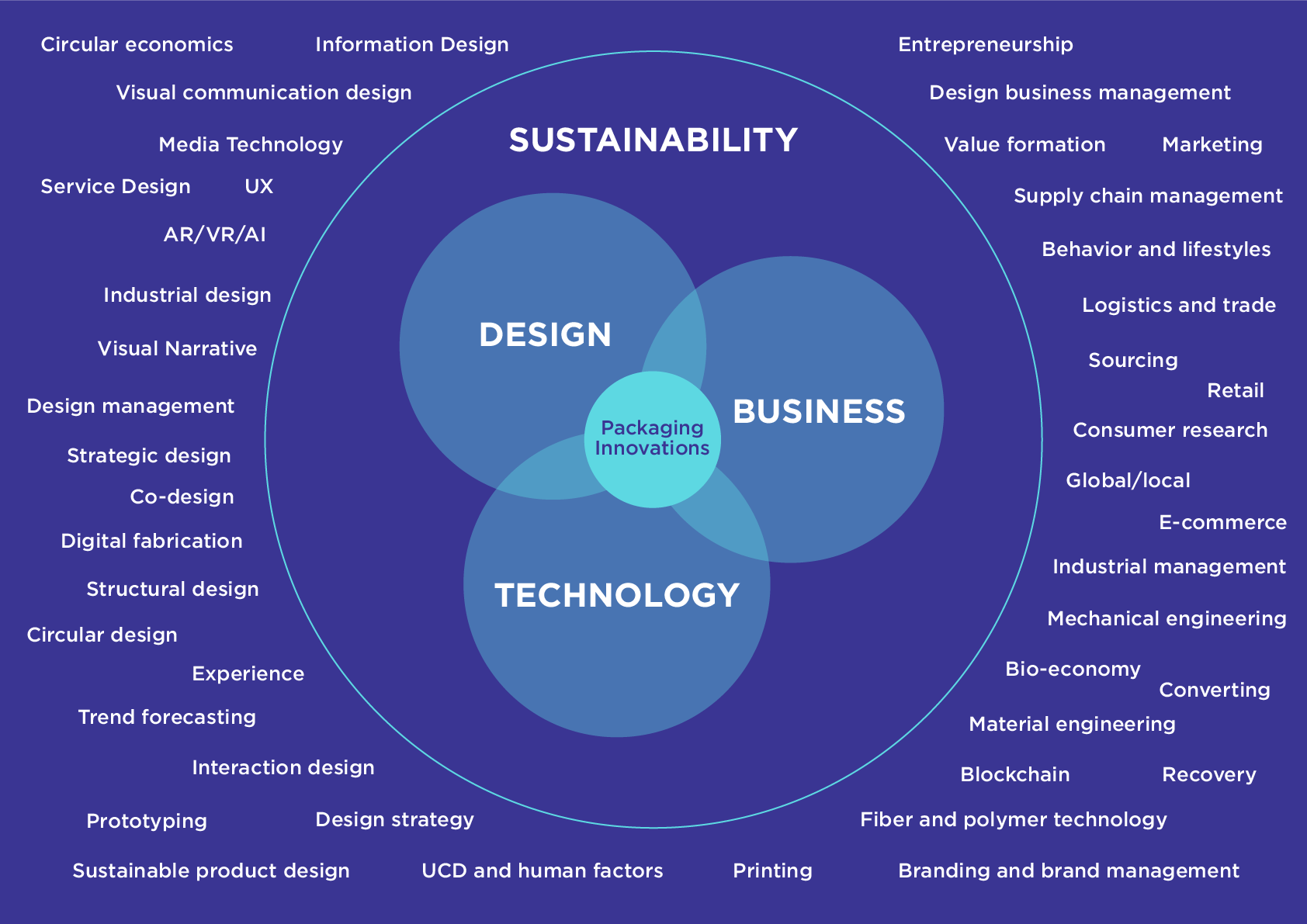 Why packaging design thrives at Aalto